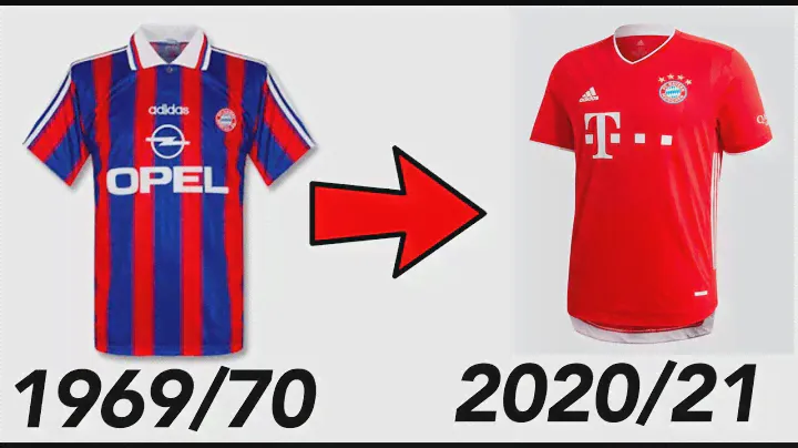 FC Bayern Munich Kits Evolution